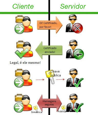 ssl-esquema